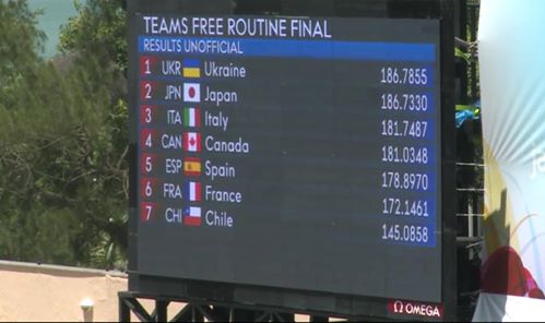Tabellone sincro programma libero qualificazione olimpica rio 2016