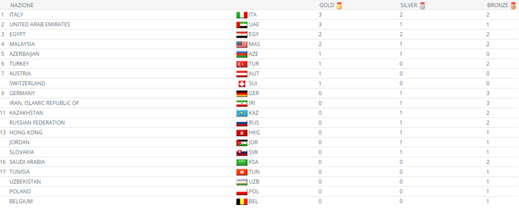 Karate medagliere Dubai 2016