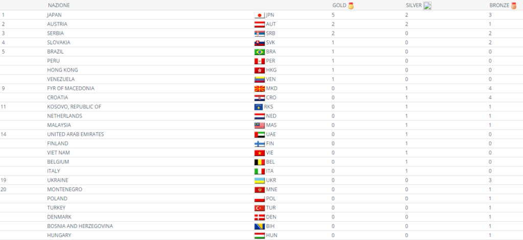 Karate medagliere Salisburgo 2016