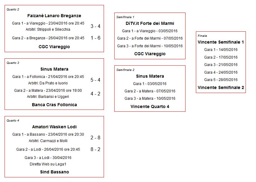 Playoff_hockeypista_quarti