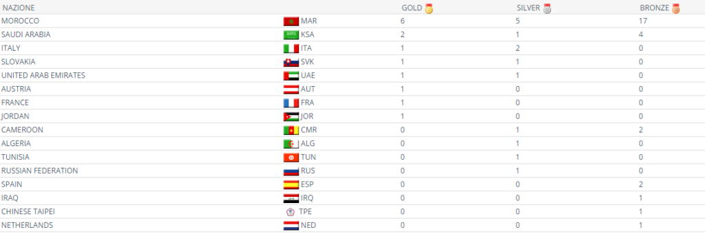 Karate medagliere Rabat 2016