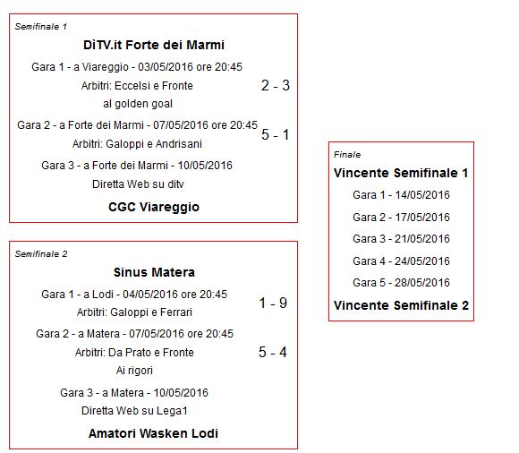 Playoff_hockey pista_gara 3_semifinali