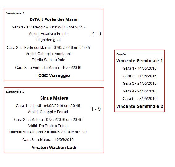 Playoff_semifinali_hockey pista