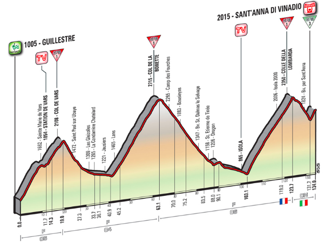 Giro 20 Sant'anna vinadio
