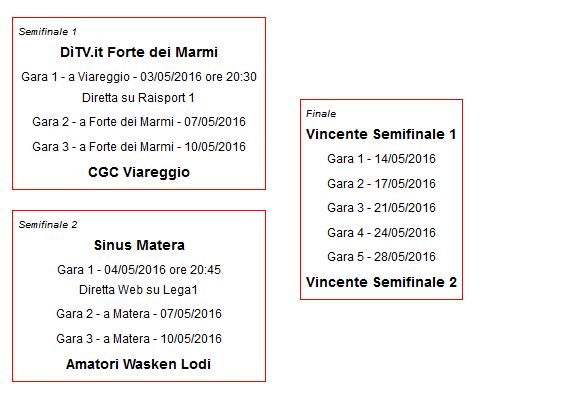 Semifinali_playoff_hockeypista