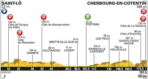 Tour de France 2016, seconda tappa: Saint Lo – Cherbourg ... - OA Sport