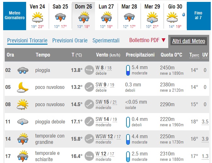 meteo assen