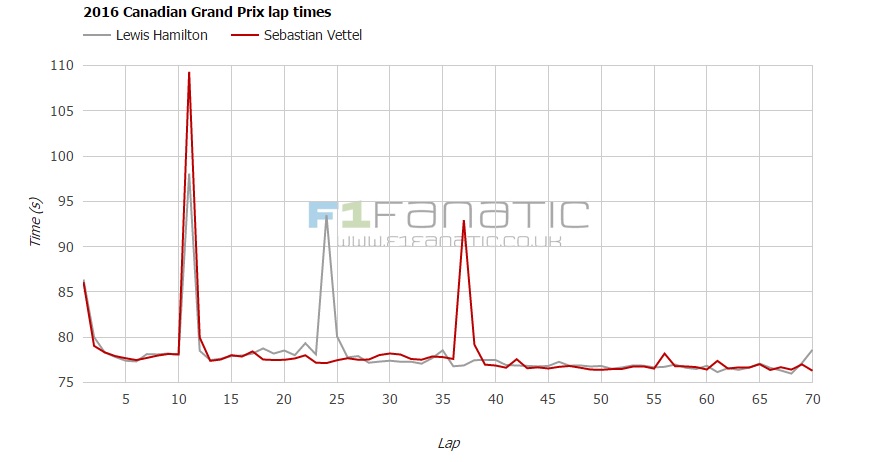 passo_gara_GP_Canada 2016