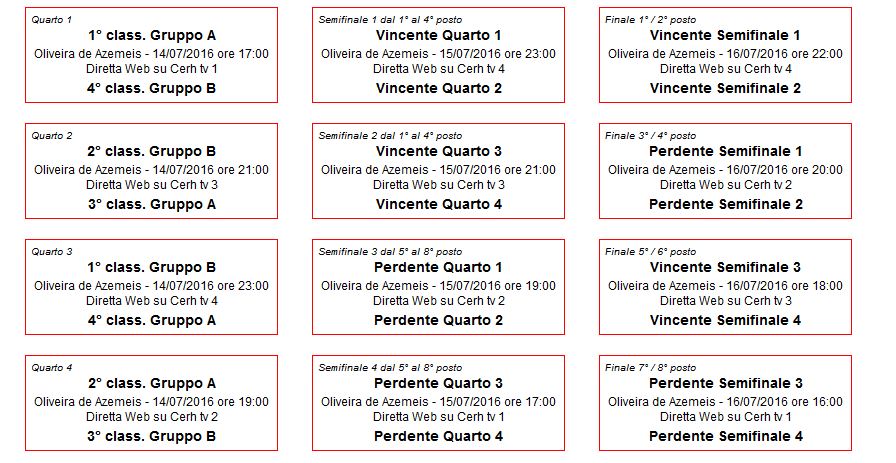 Hockey pista_tabellone_Europei