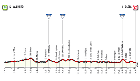 Giro 2017 tappa 1