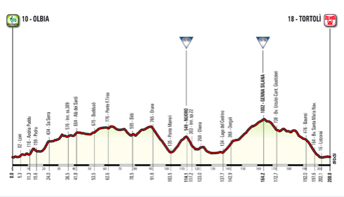Giro 2017 tappa 2