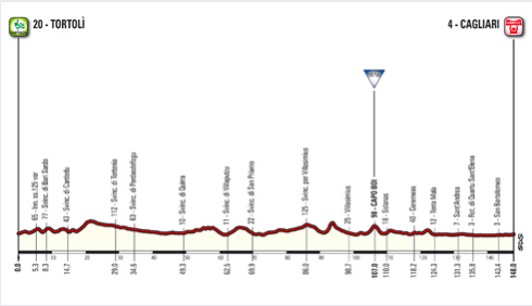 Giro 2017 tappa 3