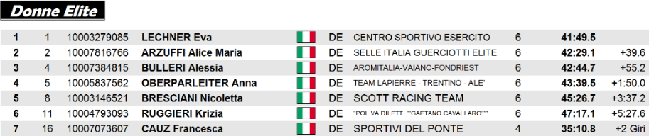 Donne Elite CI cross 2017