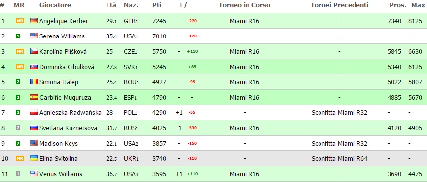ranking wta