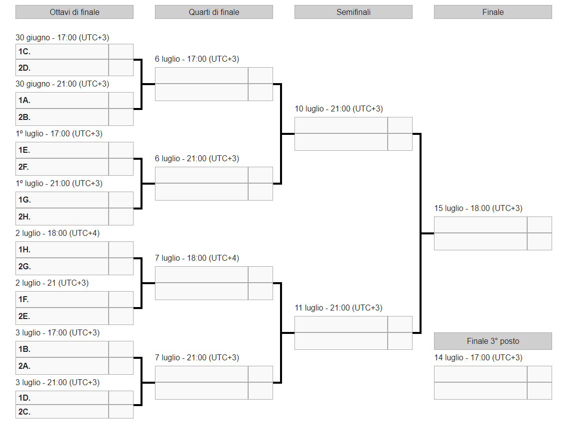 Mondiali 2018, il tabellone dai gironi alla finale. Possibili incroci e