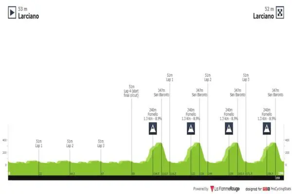 GP Industria e Artigianato 2020: programma, orari, tv, percorso – OA Sport