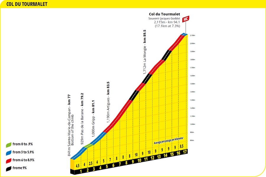tour-de-france-2021-oggi-diciottesima-tappa-percorso-favoriti