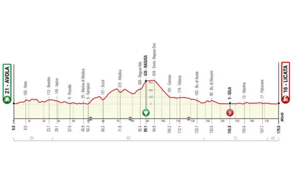 Giro di Sicilia 2021 nel programma