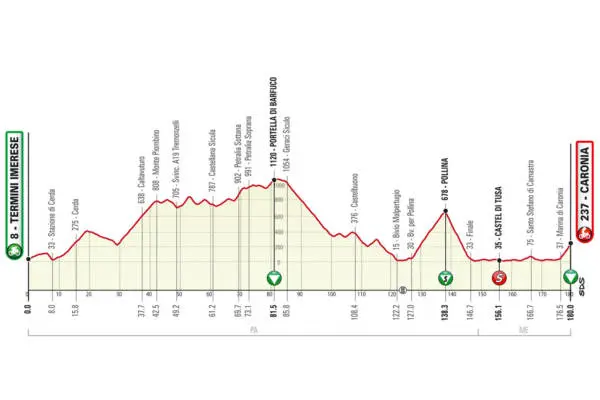 Giro di Sicilia 2021 nel programma