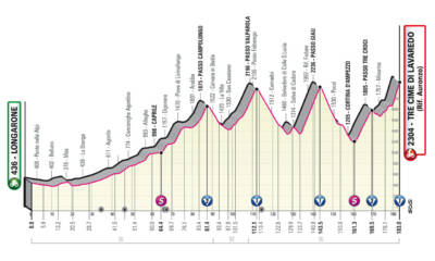 Diciannovesima tappa