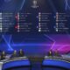 Sorteggio Champions League
