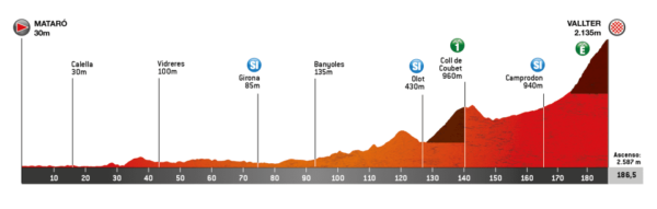 Giro di Catalogna 2024, tappa di oggi (19 marzo): percorso, altimetria, tv.