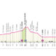 Quarta tappa Giro d'Italia