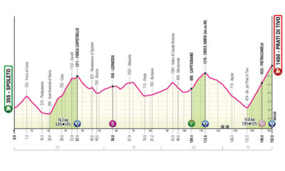 Tappa 8 Giro d'Italia