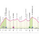 Tappa 8 Giro d'Italia