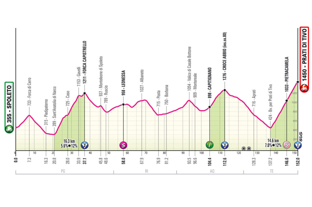 Giro d’Italia 2024: ottava tappa Spoleto-Prati di Tivo. Percorso, data e altimetria: arrivano gli Appennini!