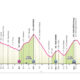 Giro d'Italia Tappa 17