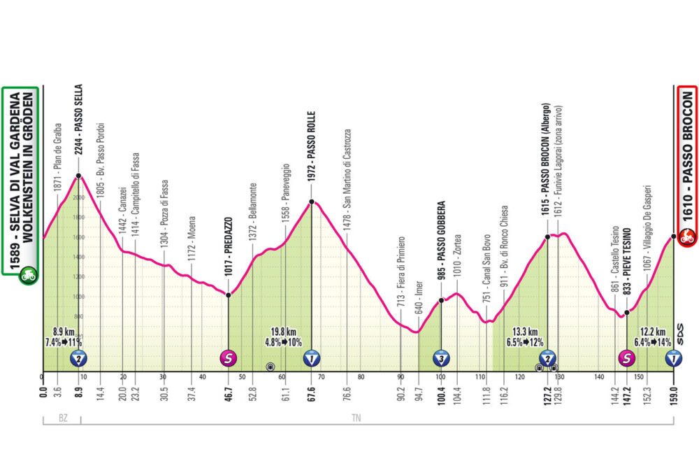 Giro d'Italia Tappa 17