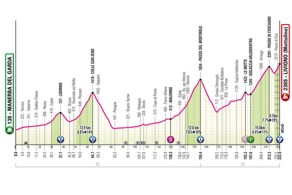 Giro d’Italia 2024, tappa di oggi Manerba del Garda Livigno: altimetria, percorso, orari, tv. C’è il Mortirolo!