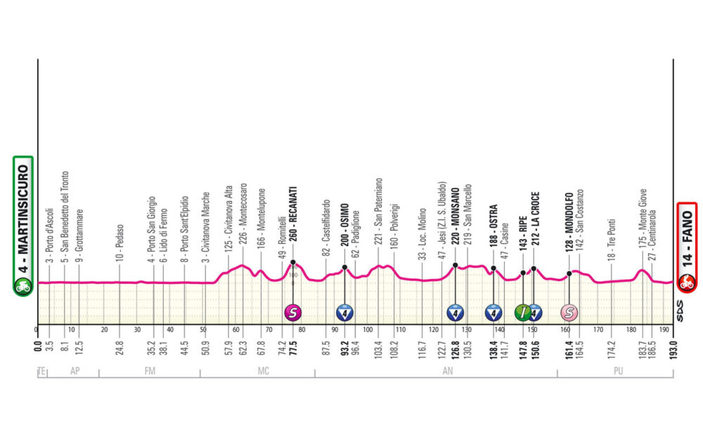 Dodicesima tappa Giro d'Italia
