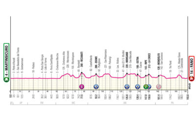 Dodicesima tappa Giro d'Italia