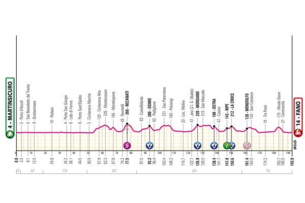 Dodicesima tappa Giro d'Italia
