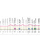 Dodicesima tappa Giro d'Italia