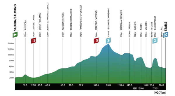 Tour of The Alps 2024, tappa di oggi Salorno Stans: orari, tv, altimetria, favoriti. Sfida tra gli uomini di classifica, Tiberi ci prova?