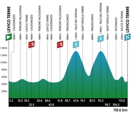 Tour of The Alps 2024, tappa di oggi Levico Terme: orari, tv, altimetria, favoriti. Frazione decisiva per la classifica