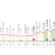 Seconda tappa Giro d'Italia 2024