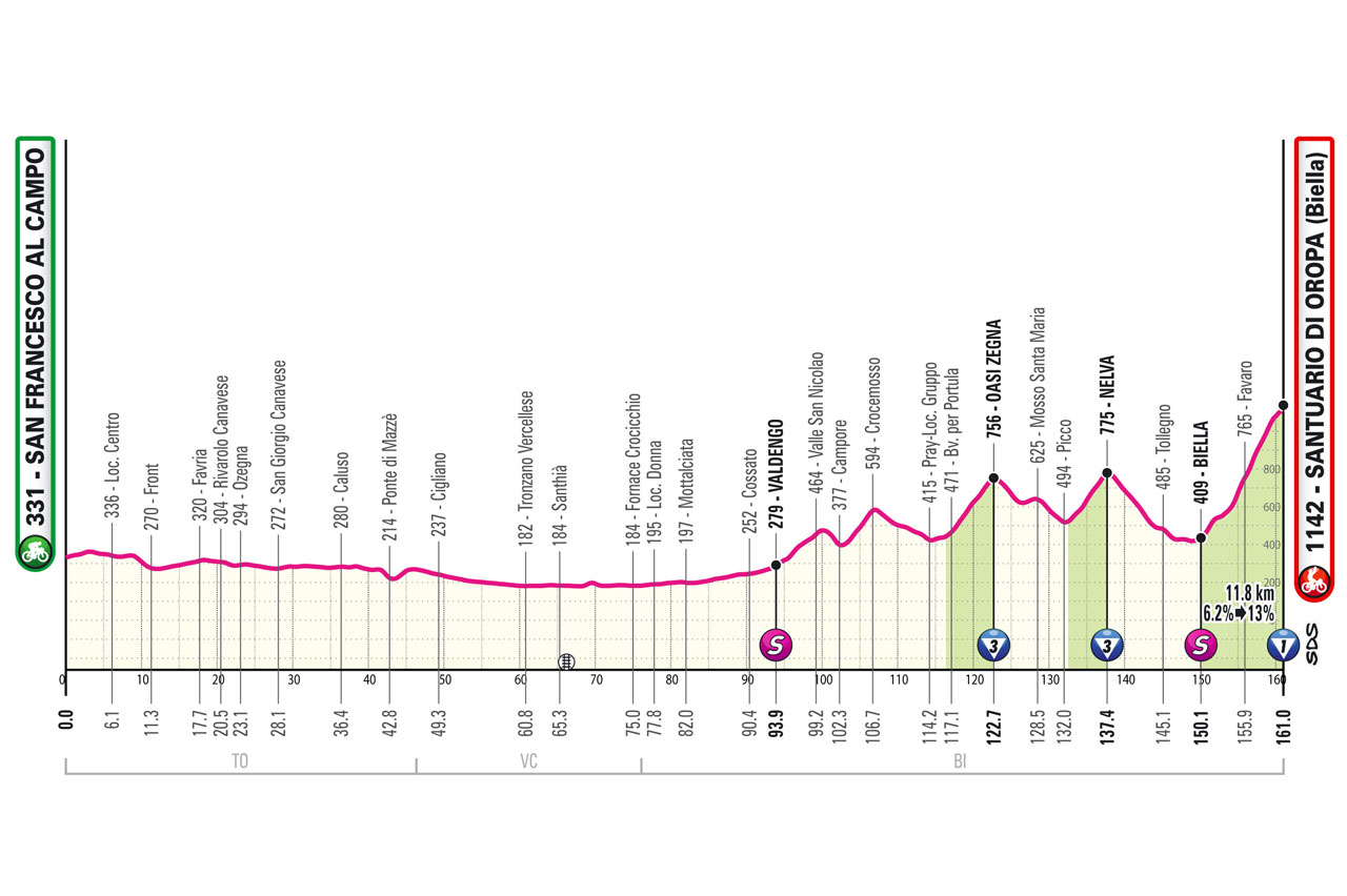 Giro d’Italia 2024, tappa di oggi San Francesco a Campo Santuario di Oropa: percorso e favoriti. Tadej Pogacar cerca la rivincita sulla salita di Pantani