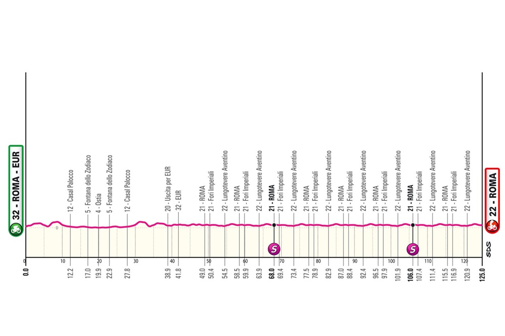 Giro d’Italia 2024: ventunesima tappa Roma Roma. Percorso, data e altimetria: si chiude con la passerella nella Capitale