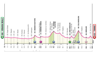 Prima tappa Giro d'Italia