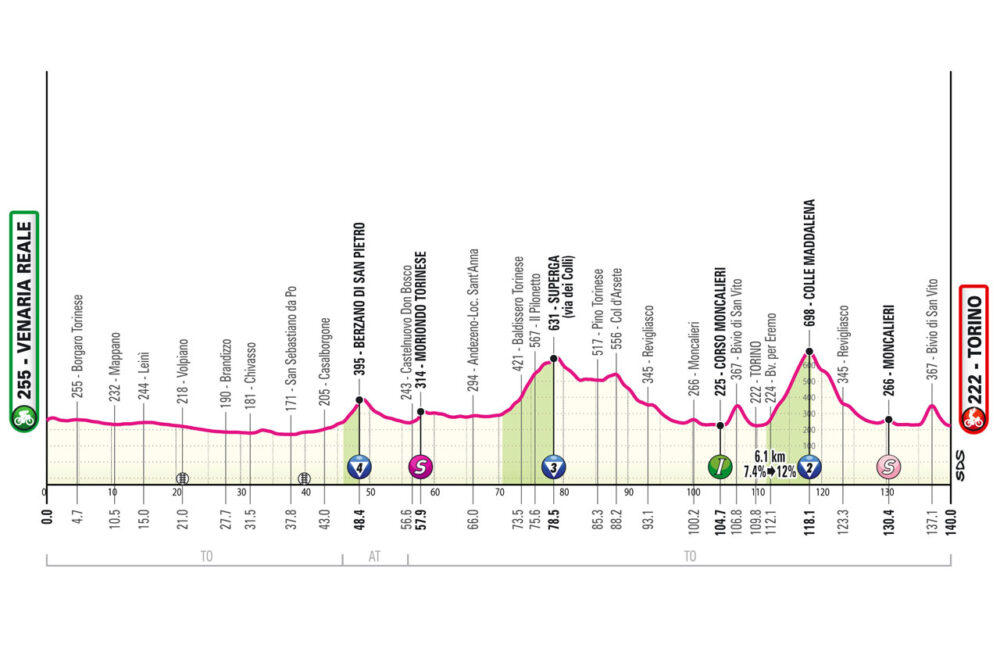 Giro d’Italia 2024, tappa di oggi Venaria Reale Torino: percorso e favoriti. Pogacar cerca la prima Maglia Rosa