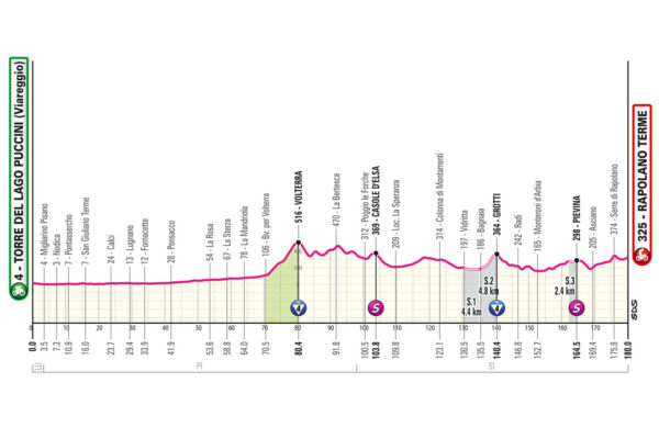 Giro d’Italia 2024: sesta tappa Torre del Lago Puccini Rapolano Terme. Percorso, data e altimetria: lo sterrato può far male