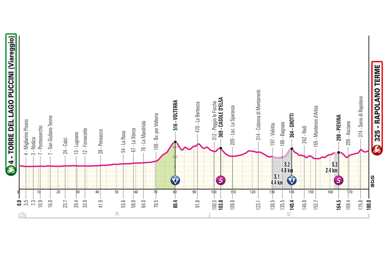 Giro d’Italia 2024, tappa di oggi Viareggio-Rapolano Terme: percorso e favoriti. Sulle Strade Bianche Pogacar vuole fare il vuoto