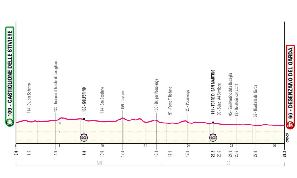 Giro d'Italia Tappa 14