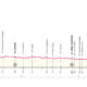 Giro d'Italia Tappa 14