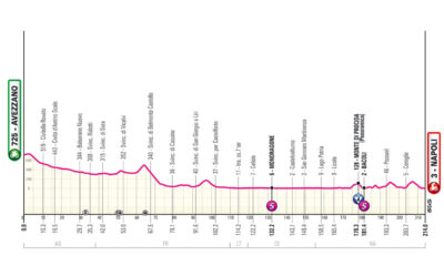 Tappa 9 Giro d'Italia