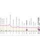 Tappa 9 Giro d'Italia